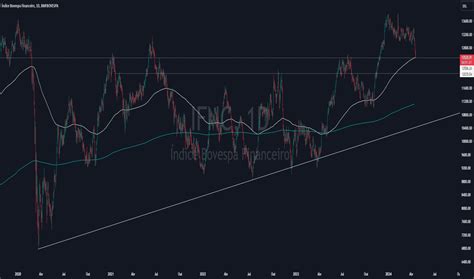 Índice 000001 Gráfico e Cotação — TradingView.